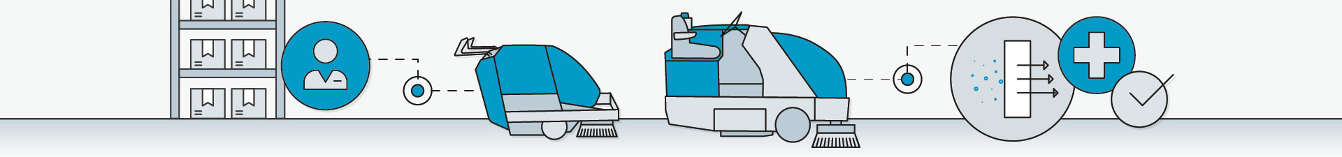 Tennant Floor Sweepers